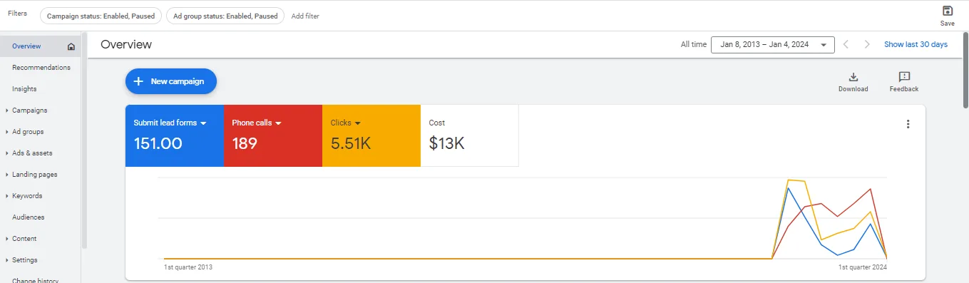 CRO & Lead Generation screenshot 3
